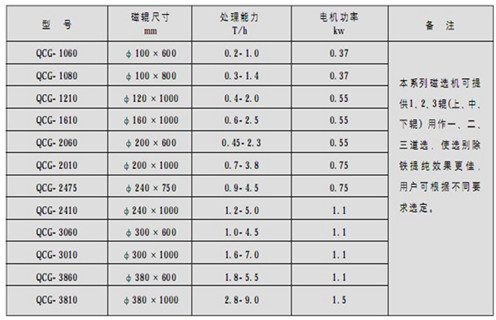 磁選機(jī)，筒式磁選機(jī)，高溫天氣如何做好筒式磁選機(jī)維護(hù)